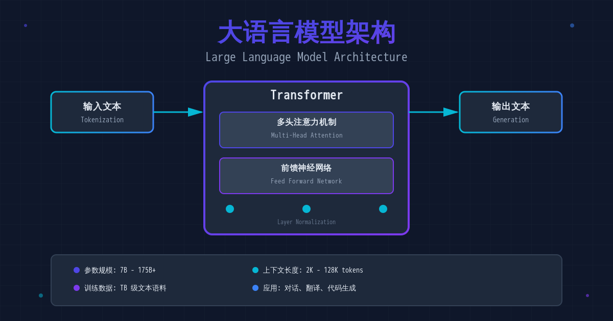 大语言模型的工作原理：从 Transformer 到 ChatGPT